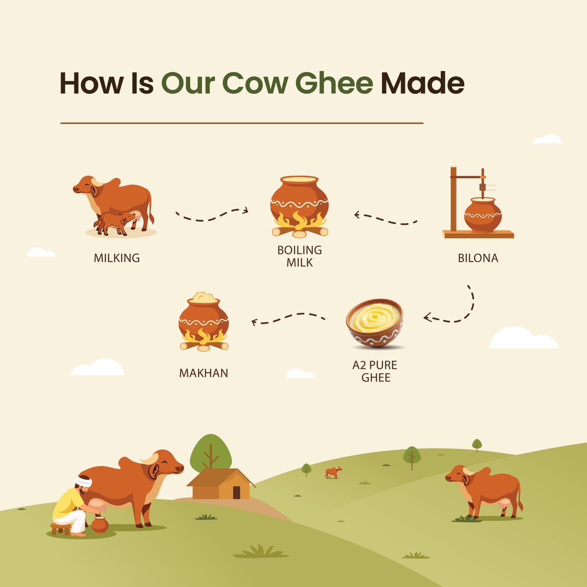 Gavvya Farms Pure A2 Gir Cow Ghee