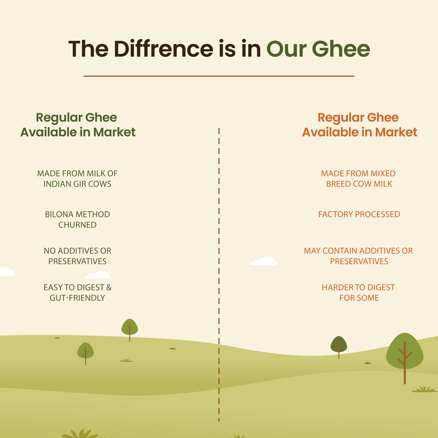 Gavvya Farms Pure A2 Gir Cow Ghee